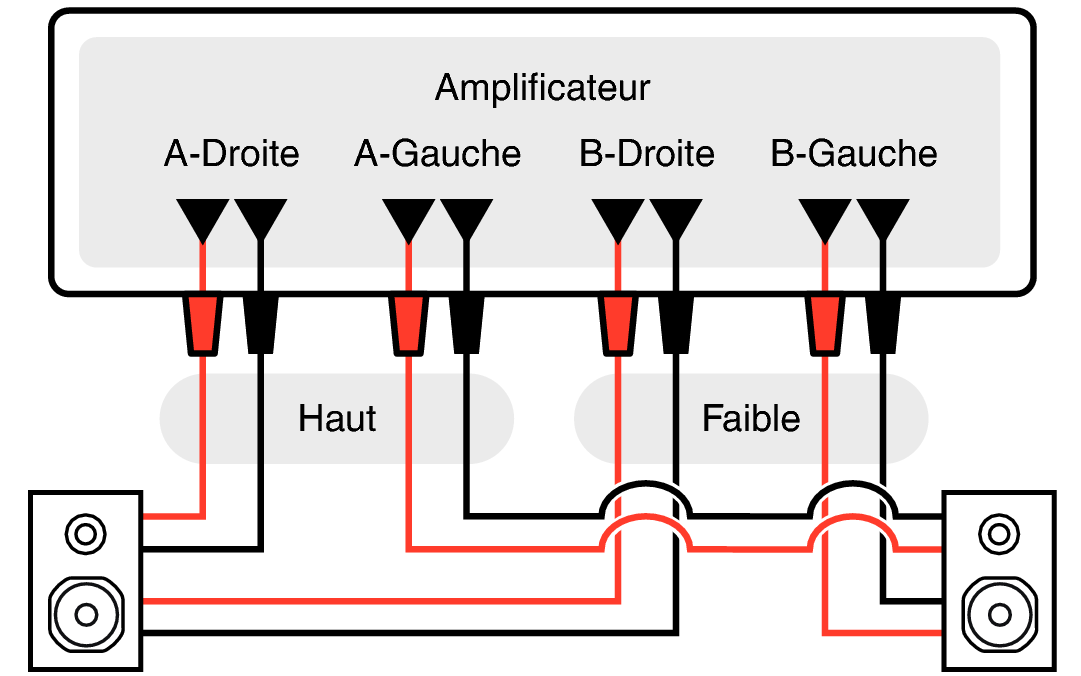 Pict Amp Mode Bi-amp